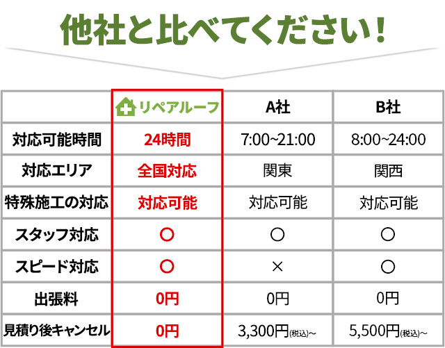 他社と比べてください!