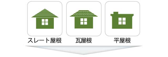 スレート屋根,瓦屋根,平屋根