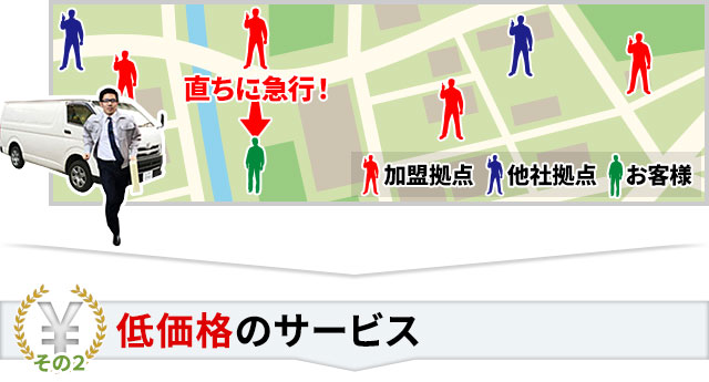 その2 低価格のサービス