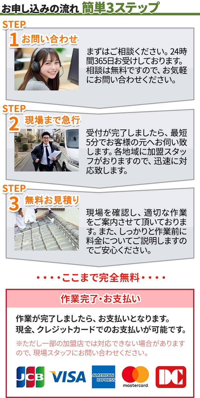 お申し込みの流れ 簡単3ステップ